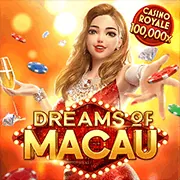 Biểu đồ chiến thuật quản lý vốn khi chơi Roulette